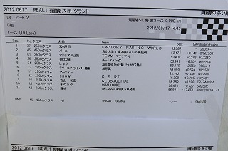 ２０１２年６月１７日　Ｄクラス　ヒート２　リザルト